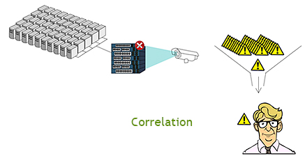 Event Correlation