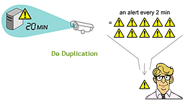 Event De-Duplication