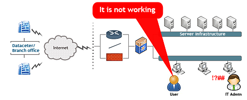 Modern Networks