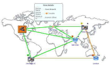 Graphical Representation of WAN