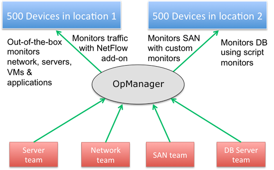 opmteamdevice