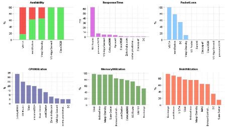 Network Performance Monitoring