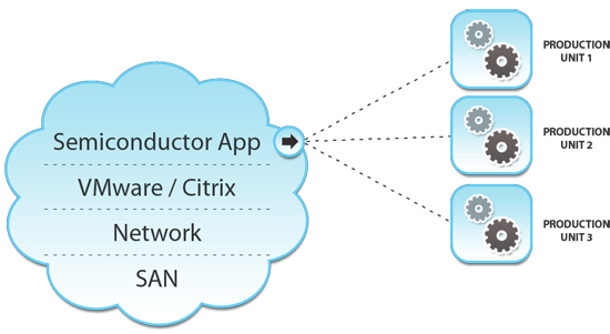 semiconductorapp