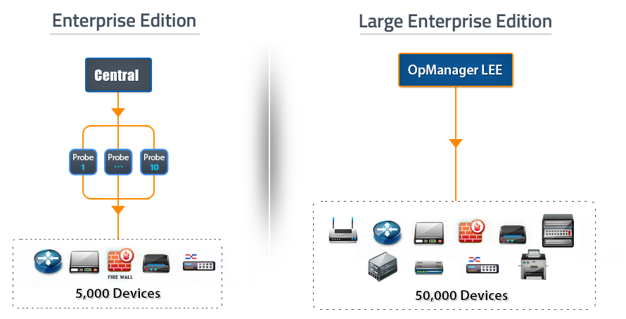 Simple Smart OpManager