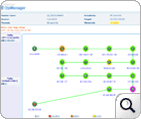 Zero Visibility over WAN Links