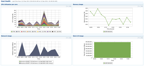 vmgraph