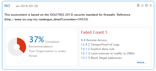 ISO 27001 (2013)