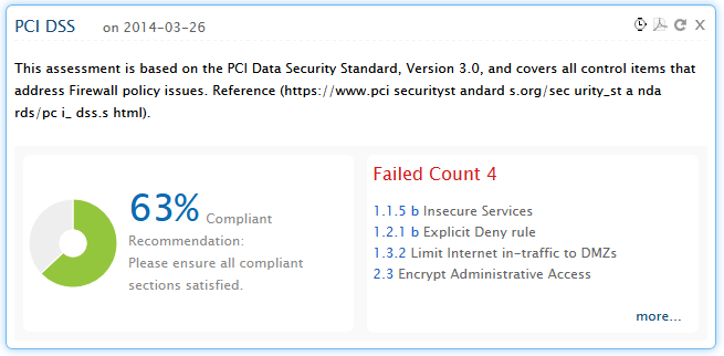 PCI-DSS