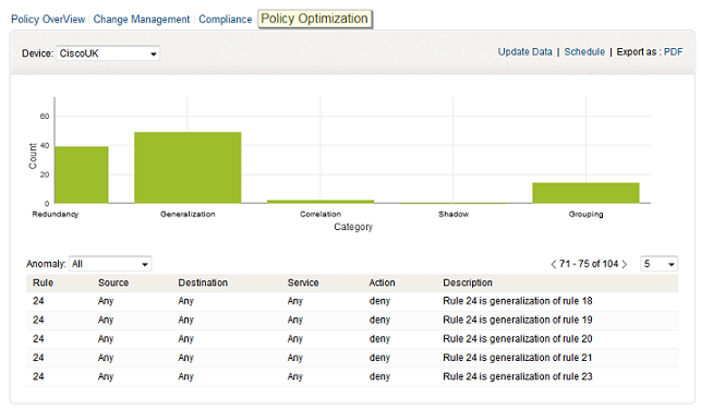 Policy Optimization Selection