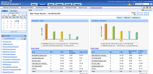 Firewall, VPN, and Proxy Server Log Analysis