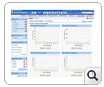 Firewall Analyzer Protocol Trend Reports