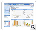 Firewall Analyzer Traffic Trend Report