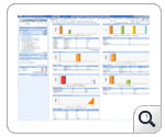 Firewall Analyzer VPN Report Drill Down