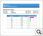 traffic utilization alerts