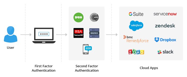 How to customize Logon-to Domain