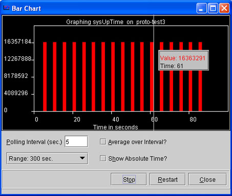 SNMP Bar Graph