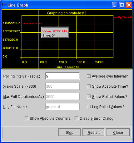 SNMP Line Graph